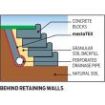 Picture of MastaTEX™ Non-Woven Class A, 2m x 250m